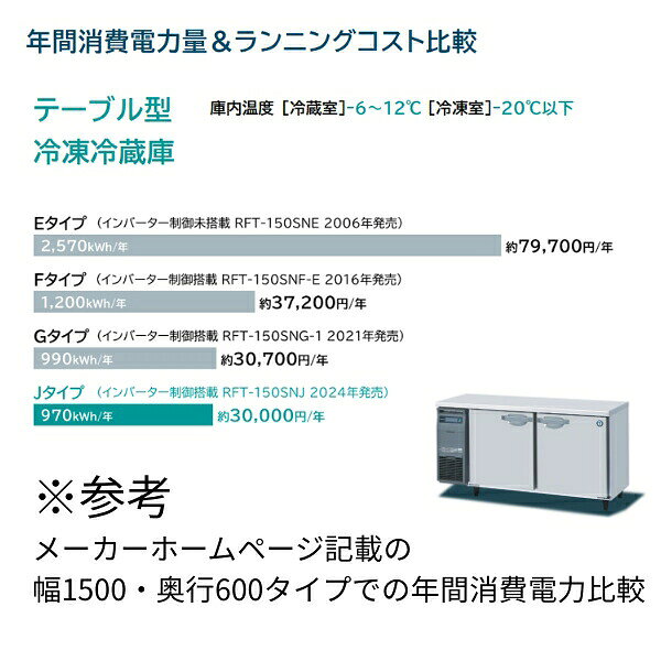 RFT-180SNJ �ۥ����� �������ޥơ��֥��������¢�� ������ɥơ��֥� �������ƥ�쥹 ������ˤ� ���� �Ѵ� ���꡼�֥���
