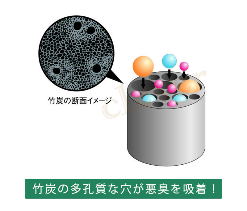 【複数購入で4％OFF】ボンビ　竹炭の猫砂 抗菌プラス7L 3個売　脱臭効果抜群 ボン...
