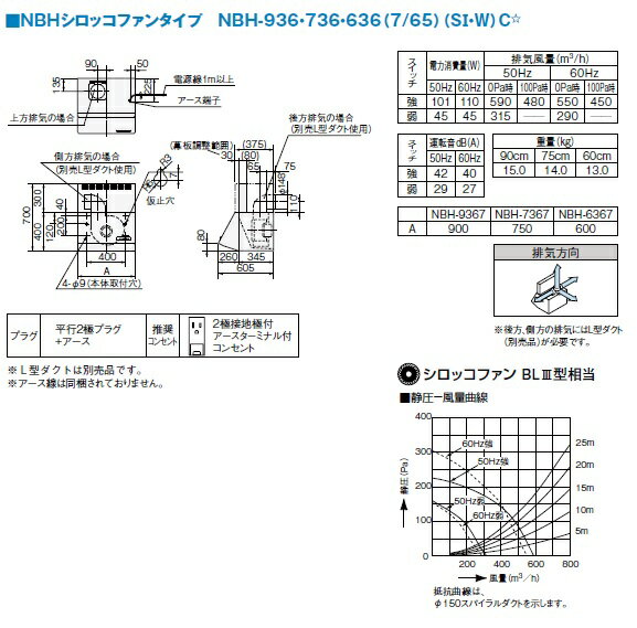 LIXIL/INAXレンジフードNBHシリーズシロッコファンタイプW600xH700/650NBHminus;636*(高さ選択)*(カラー選択)メーカー便にてお届けいたします。北海道沖縄及び離島は、別途送料が掛かります。