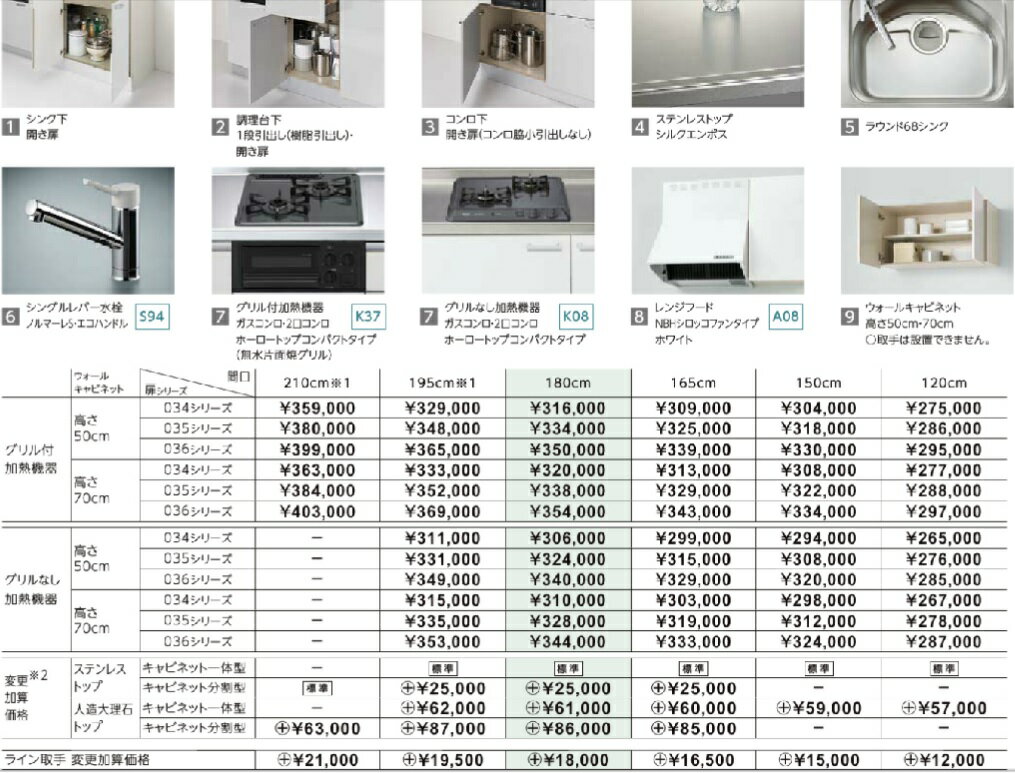 LIXILコンパートメントキッチンTio　ベーシックパッケージプラン（開き扉タイプ）　1800ミリタイプ（グリル付加熱機器）x吊戸H=500ミリ　扉グレード034シリーズ　メーカー直送便にてお届けの為代引き不可。離島は、別途送料掛かります。