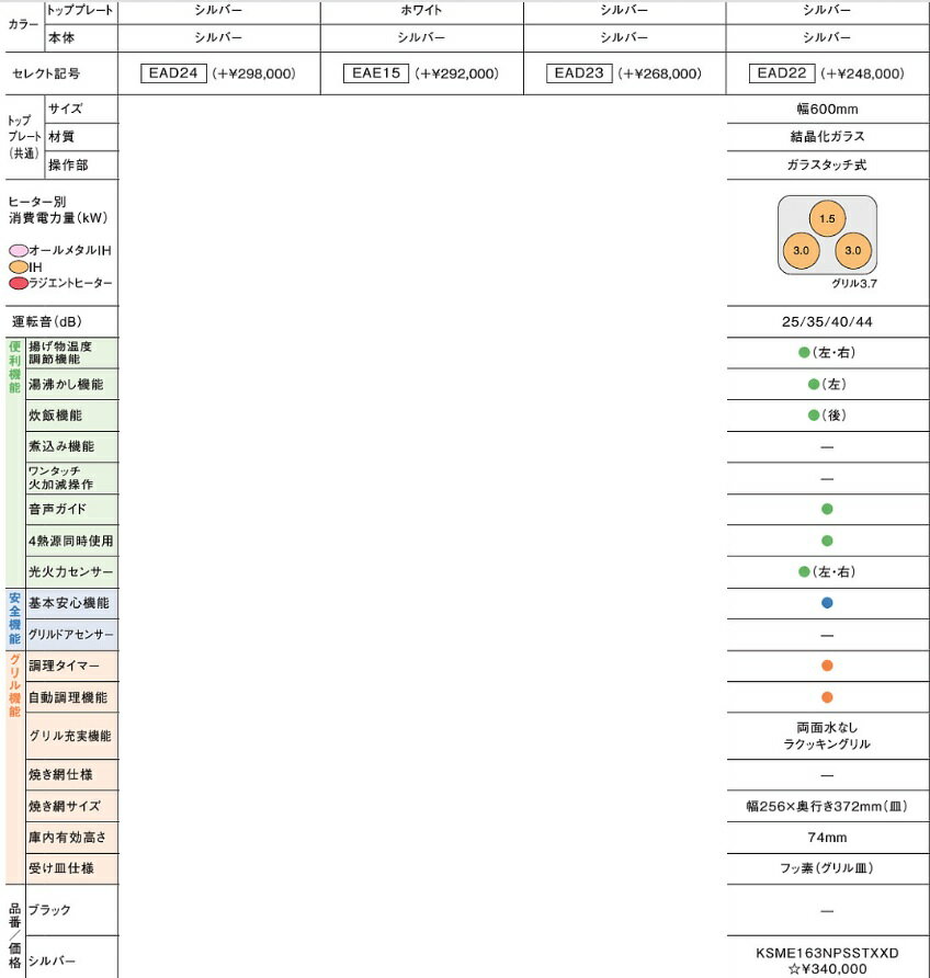 TOTO　IHクッキングヒーター(PANASONIC製)3口IHラクッキンググリル、W=600　メーカー直送便にてお届けの為代引き不可。離島は、別途送料掛かります。