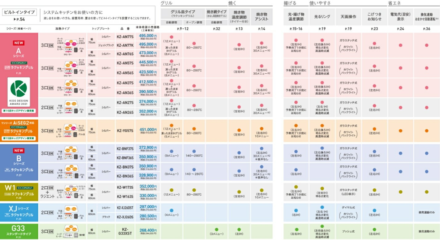 パナソニック　IHクッキングヒーターA7シリーズ　KZ-AN77S　幅W75cmタイプ