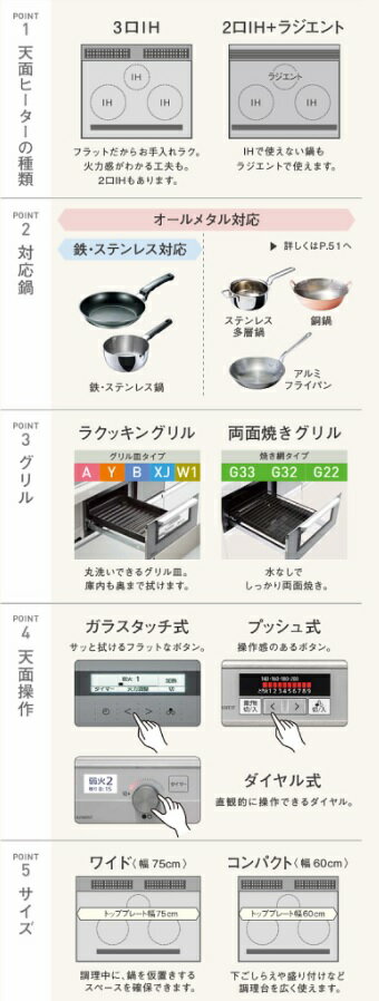 パナソニック　IHクッキングヒーターA7シリーズ　KZ-AN77S　幅W75cmタイプ