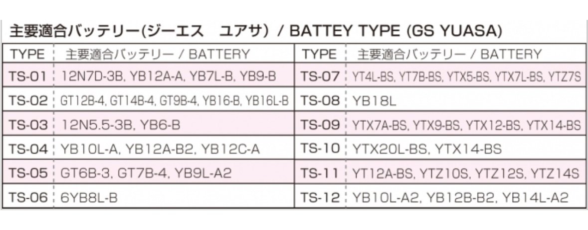 キタコ(KITACO) ターミナルボルト&ナット 6X14/2pc 【品番】 0901-200-00008 2