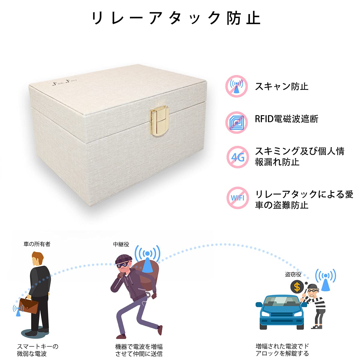 JXE JXO リレーアタック防止用キーケース リレーアタック防止 ボックス リレーアタック防止用キーボックス スマートキーケース リレーアタック防止 リレーアタック対策 電波遮断キーケース 信号遮断ケース RFIDブロッキング 車盗難防止 スキミング防止 （ベージュ） 2
