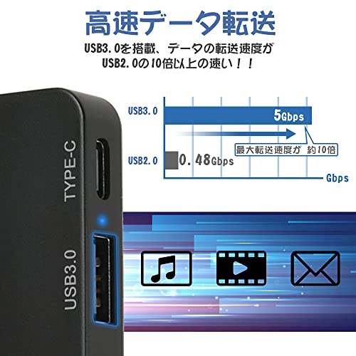 PS5 USBハブ PS5用 5-in-1 USB拡張ハブ L'QECTED プレステ5用 外付け Type-C3.1 USB3.0 コンパクト 高速拡張ハブ PlayStation 5 プレイステーション5用