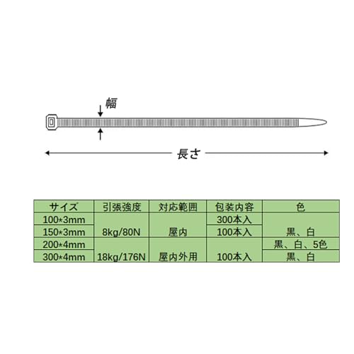 【送料無料】Neyiem 結束バンド 100本入（幅2.5mm 長さ150mm）ナイロン結束バンド ...
