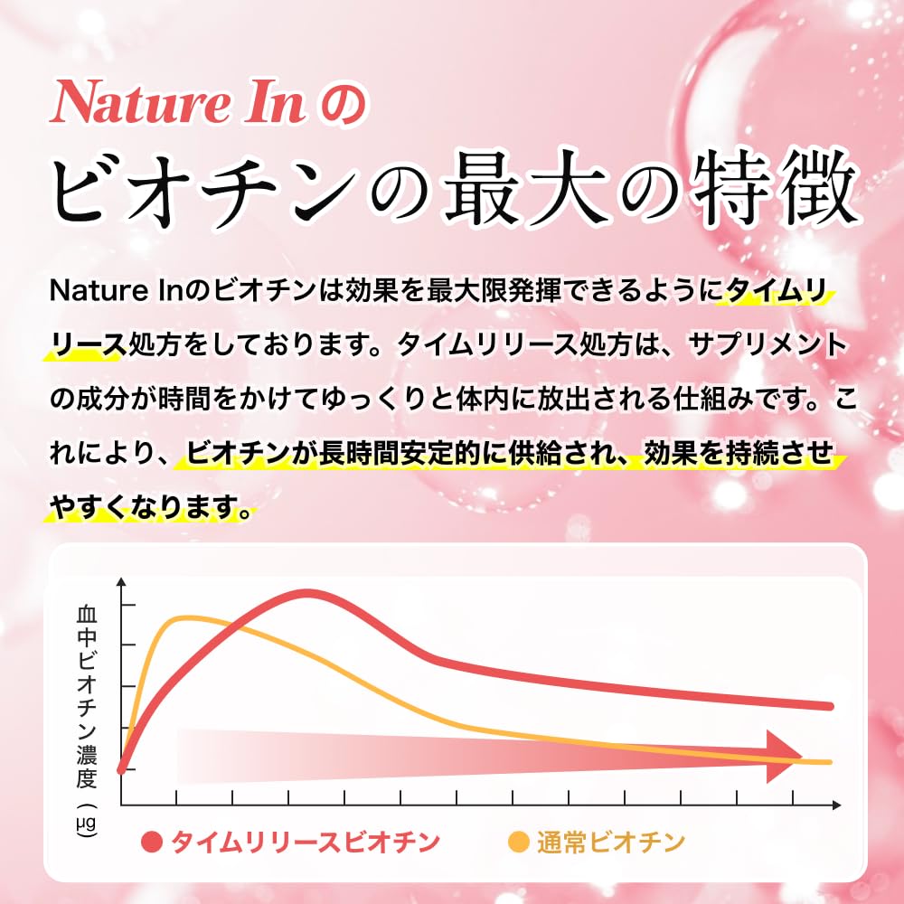【送料無料】Nature In 持続型 ビオチン 90000mcg【180日分】1粒500mcg 高濃度 180粒 サプリ 栄養機能食品 国内GMP認定工場製造 clickworks-10130384 LUCKS サンプル画像2