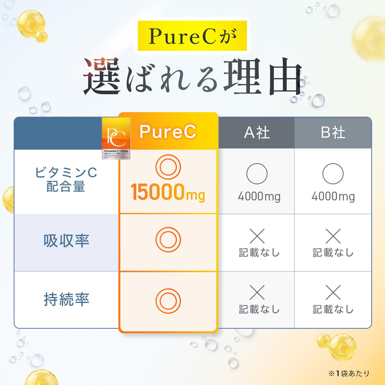 【送料無料】ピュアシー（Pure C） 高濃度ビタミンC サプリ 15000mg vitamin c 高吸収リポソーム 持続型タイムリリース 30日分 60粒入り 栄養機能食品 clickworks-10137818 LUCKS サンプル画像3
