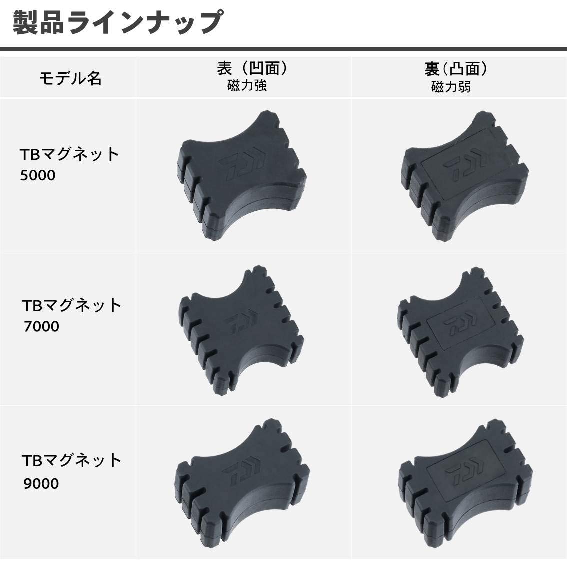 【送料無料】ダイワ(DAIWA) TBマグネット 7000 タックルボックス用 磁石 アシスト...