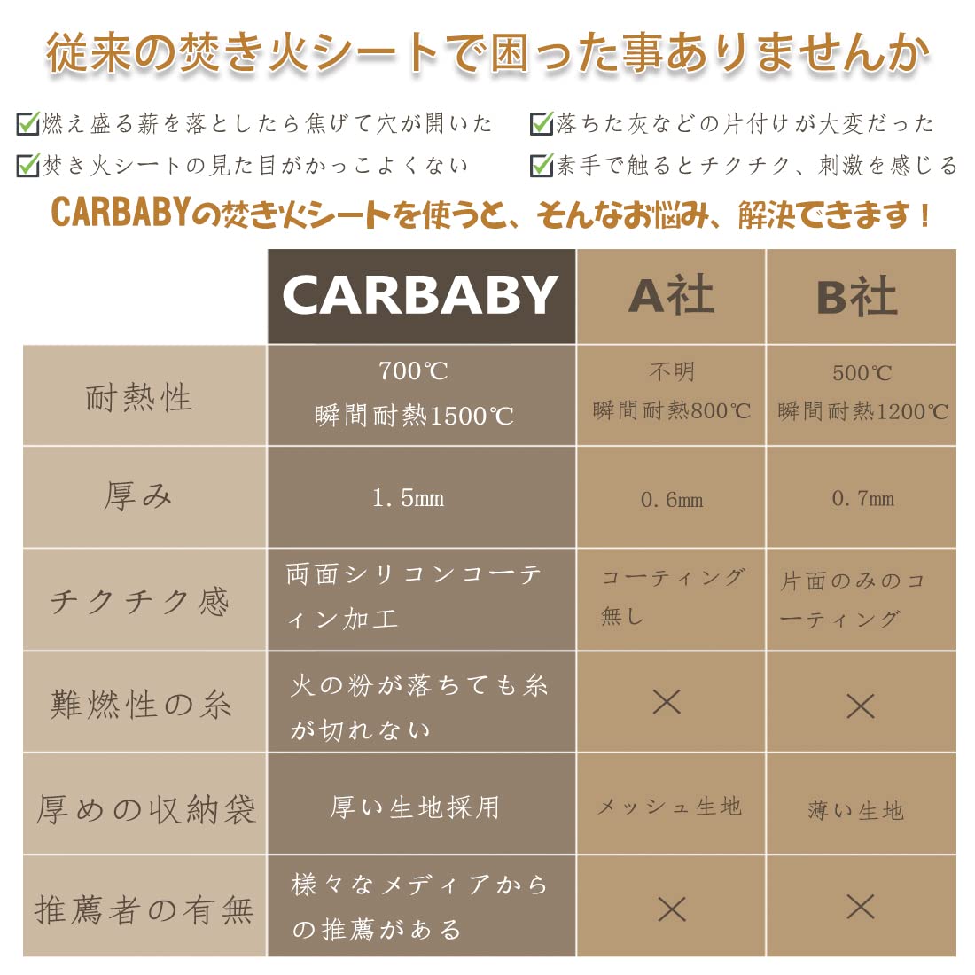 【送料無料】CARBABY 焚き火シート スパ...の紹介画像2