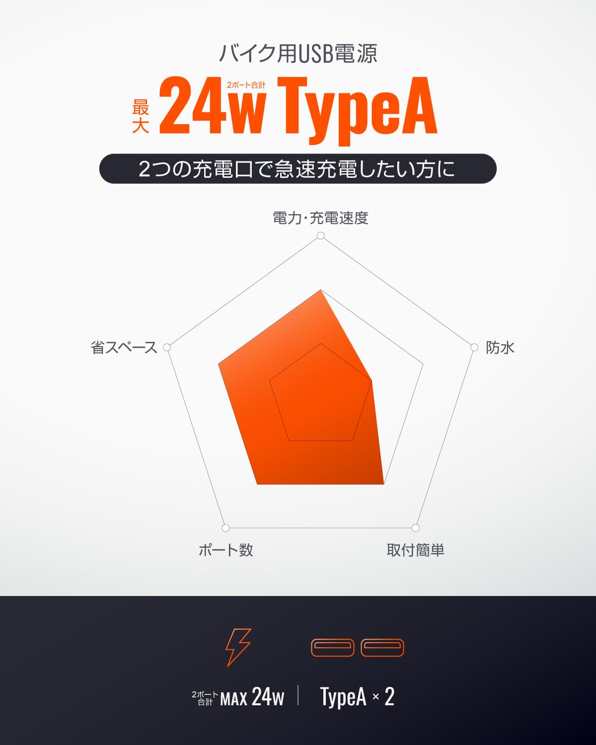【送料無料】デイトナ(Daytona) バイク用 USB電源 USB-A 24W 防水 iPhone/Android...