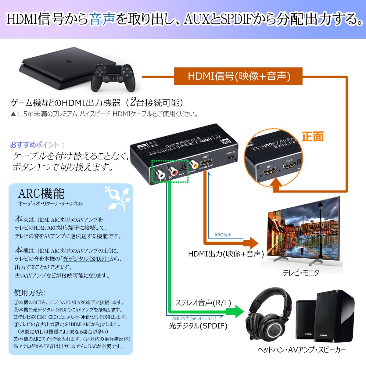 【送料無料】ELEVIEW HDMI 音声分離器 2入力1出力 手動切替 ARC機能 (R/L・同軸・...