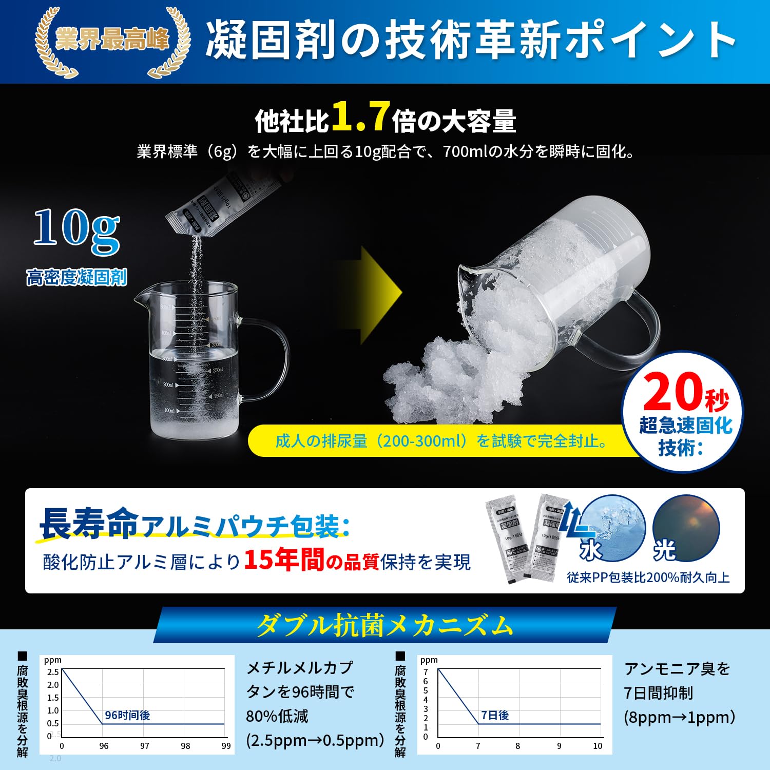 【送料無料】簡易トイレ 非常用トイレ 60回セット 凝固剤10gx60 排便処理袋x60 防水シートx2 防臭密封袋x5 手袋x120 災害用トイレ 携帯トイレ 防災トイレ15年保存 救急トイレ 防災グッズ 防災 災害用 非常用 clickworks-10197847 LUCKS サンプル画像3