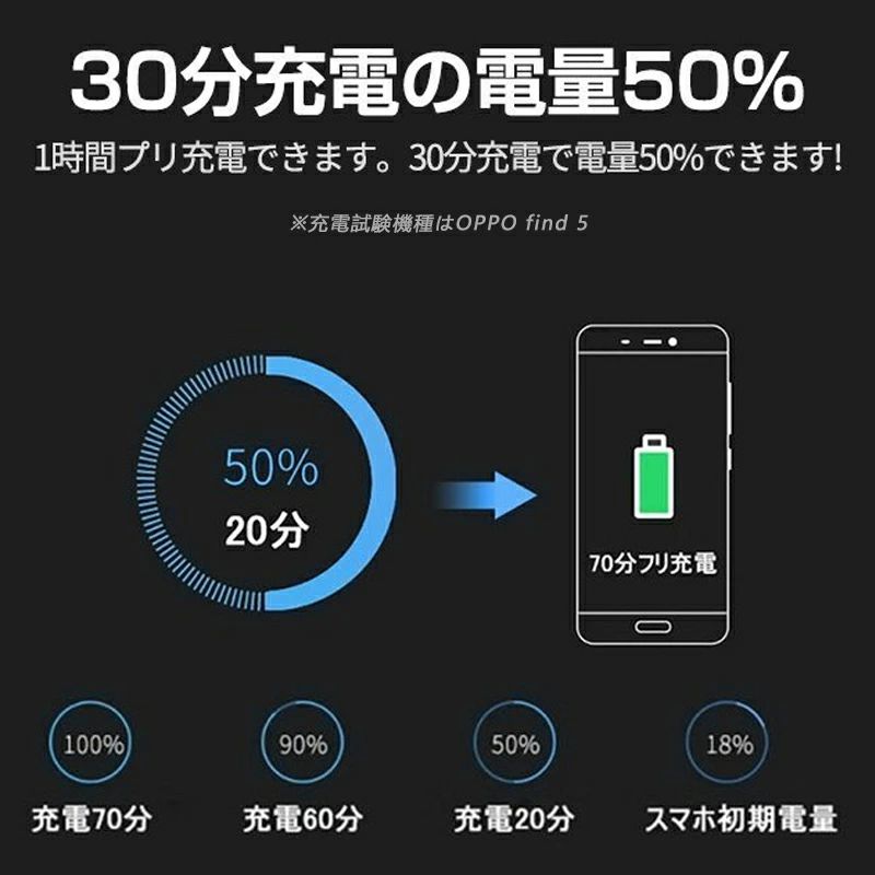 ACアダプター USB 充電器 4ポート スマホ充電器 コンセン QC3.0搭載 チャージャー Type-c Galaxy Xperia 各種海外対応 急速充電 同時充電 iPhone Android