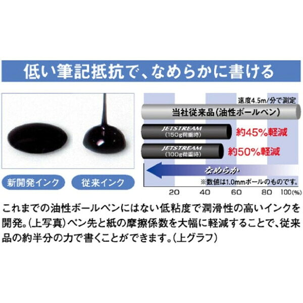 Clips クリップスの【1000円以上お買い上げで送料無料♪】三菱鉛筆 ジェットストリーム3色ボールペン - メール便発送｜アングル2