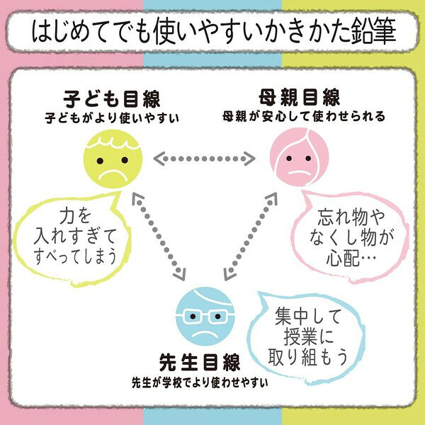【1000円以上お買い上げで送料無料♪】名入れ 鉛筆 サクラ 小学生文具 かきかた鉛筆 六角軸 小学校 小学生 入学 お祝い プレゼント 卒園 - メール便発送