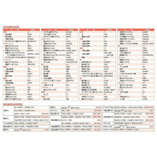 【1000円以上お買い上げで送料無料♪】下敷き 化学式 化学反応式 B5 両面 高校 テスト 勉強 チャート式 数研出版 - メール便発送 1