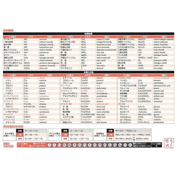 【1000円以上お買い上げで送料無料♪】下敷き 化学式 化学反応式 B5 両面 高校 テスト 勉強 チャート式 数研出版 - メール便発送 2