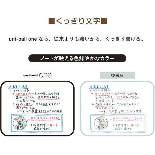 【1000円以上お買い上げで送料無料♪】ゲルインクボールペン uni-ball one ユニボール ワン 0.5mm ピンク ノック式 速乾 高発色 勉強 受験 三菱鉛筆 - メール便発送 2