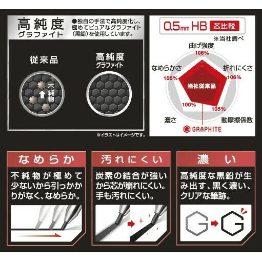 【1000円以上お買い上げで送料無料♪】シャープペンシル替芯 ネオックス・グラファイト ミニ 0.4mm 2B 15本入 なめらか 濃い 勉強 製図 学生 プロ パイロット - メール便発送