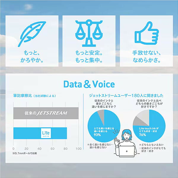 【送料無料】ジェットストリーム JETSTREAM シングル Lite touch ink搭載 0.5mm 青 単色 油性ボールペン 新開発インク 三菱鉛筆 10本セット - メール便発送 clipps-10388459 Clips クリップス サンプル画像2
