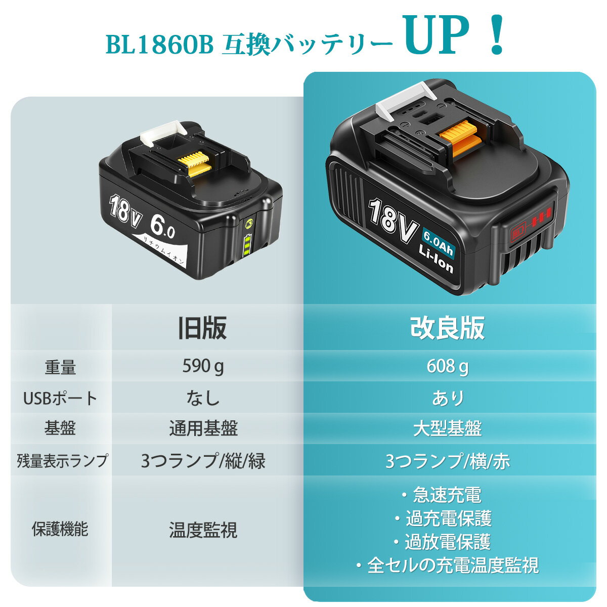 BL1860B 互換バッテリー DC18RC 互換充電器 2点セット マキタ互換バッテリー 互換充電器セット 18V 6000mAh 6.0Ah リチウムイオン 電池 電動工具 ハンディー クリーナー コードレス 掃除機 交換用 14.4V 18V マキタ バッテリー用 充電器 3