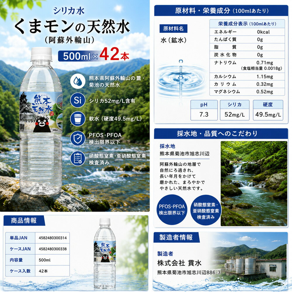 【 送料無料 】【 1ケース 】 シリカ水 くまモンの天然水 （阿蘇外輪山）500ml 42本 シリカ 軟水 国産 シリカウォーター お水 ミネラルウォーター ケイ素水 軟水 硝酸態窒素 亜硝酸態窒素 検査済み PFOS PFOA 検出限界以下 (3)