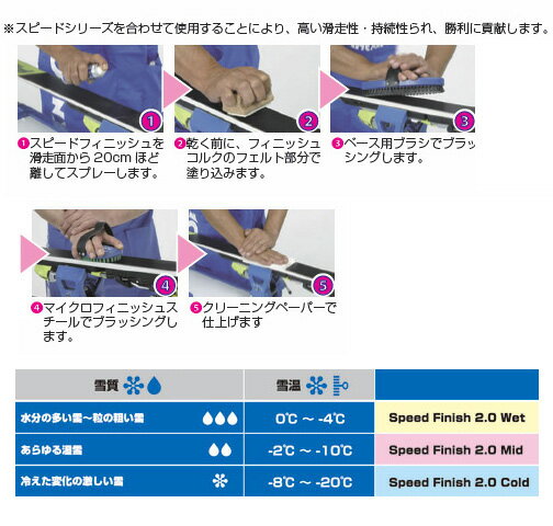 最安値に挑戦 【スタートワックス】HOLMENKOL ホルメンコール ワックス スピードフィニッシュ2.0 50ml 高純度フッ素ハンドスプレー [WET/24366 MID/24367 COLD/24368]【スキー スノーボード WAX】