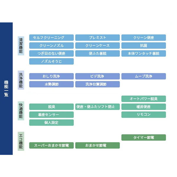 ●ωTOTO【TCF8CKM01#SC1】パステルアイボリー ウォシュレット KMシリーズ 瞬間式 リテール向け Cシリーズ