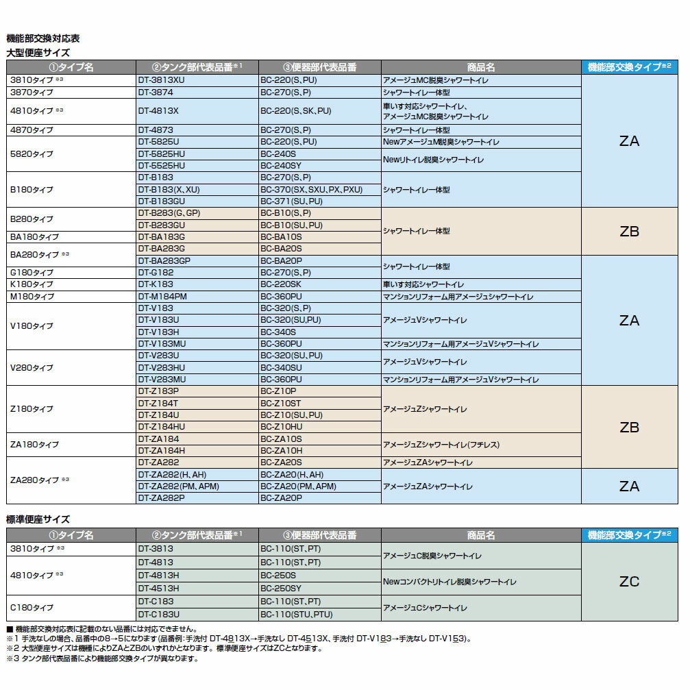 INAX/LIXIL 温水洗浄便座【DWT-ZB182W】リフレッシュ シャワートイレ タンク付 ZB MZ2グレード 手洗付 流動方式〔GE〕