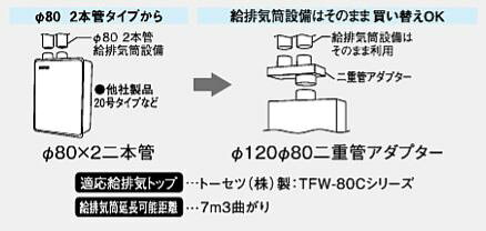 �����ѡ��ѥ� ���ӵ���Ϣ�����TB-0005FA-12��SP004�͡۵��ӵ������ץ���