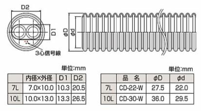 ●♪パーパス 配管接続部材【PT-10L-CDE-W(50M)〔＊L540〕】樹脂ペアチューブ CD管入ペアチューブ(樹脂管) CD管入りφ10ペア配管3心線入り