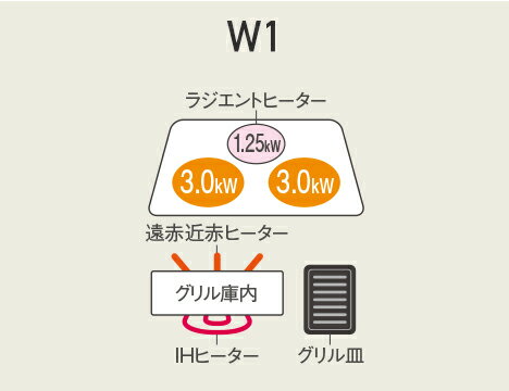 ∬∬βパナソニック【KZ-W173S】IHクッキングヒーター W1 W1タイプ 2口IH+ラジエント 幅75cm 鉄・ステンレス対応 シルバー/シルバー 2