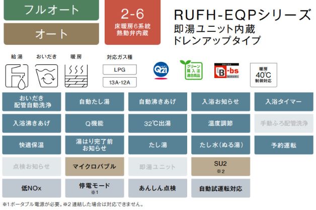 ###リンナイ ガス給湯暖房用熱源機【RUFH-EQP2408AF2-6】フルオート 24号 ecoジョーズ 即湯ユニット内蔵 PS扉内給排気延長型 リモコン別売〔IC〕 2