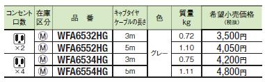 パナソニック ワイヤリング機器【WFA6554HG】ハーネス用OAタップ キャブイタイヤケ...