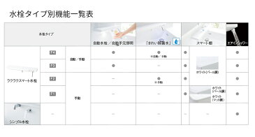 ###TOTO オクターブ 洗面化粧台【LDSFA090AJJDS1】寒冷地 ハイクラス 片引き出しタイプ カウンター高さ750 (体重計収納搭載) 間口900mm 受注約1週