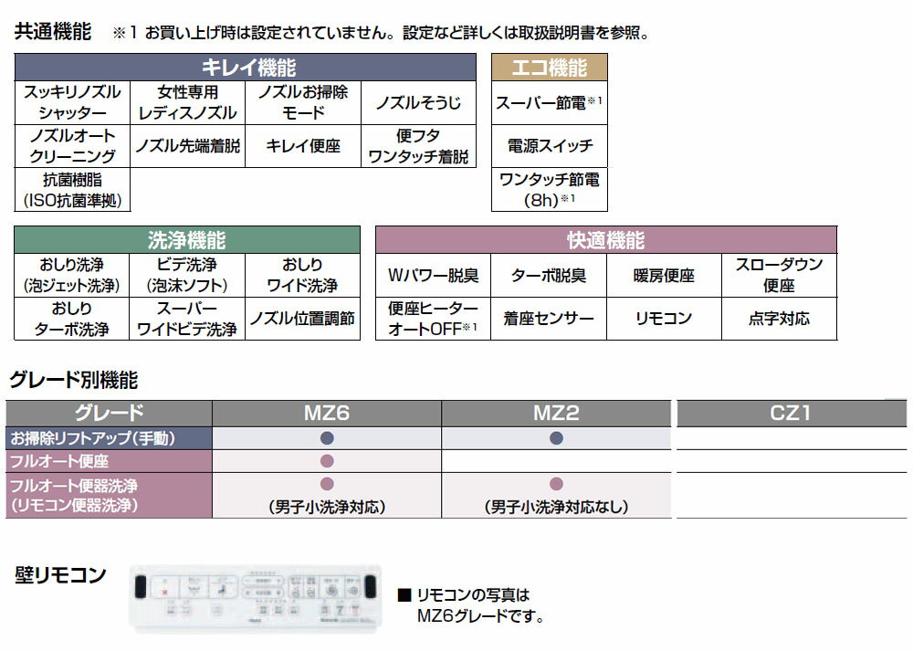 【いつでも2倍！5.0のつく日、18日は3倍！】【中古】三菱電機 エコキュート 給湯器用台所リモコン RMCB-KD18