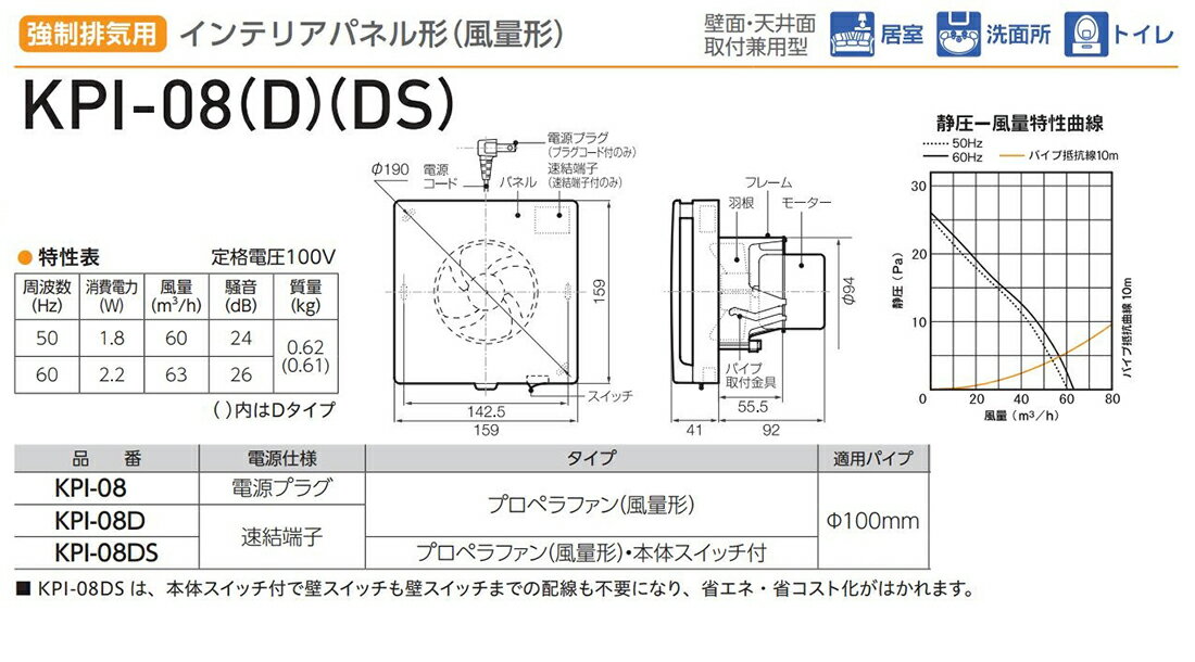 バクマ工業 【KPI-08DS-BK】ブラック パイプ用ファン 強制排気用 インテリアパネル形(風量形) 即結端子 本体スイッチ付〔HI〕