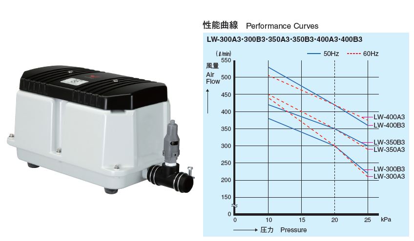 ###±ʡLW-400A3/LW-400B3żݥ 2Ϣ ꡼եХɸ 3200V