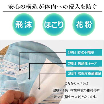 国内発送 送料無料 マスク 在庫あり 50枚 + 10枚 60枚 レギュラーサイズ 家庭用マスク 男女兼用 衛星マスク 柔らか立体マスク 3層フィルター構造 3層 不織布マスク プリーツ プリーツマスク 大人用 使い捨て ふつうサイズ 立体3層不織布 高密度 フィルター ノーズワイヤー