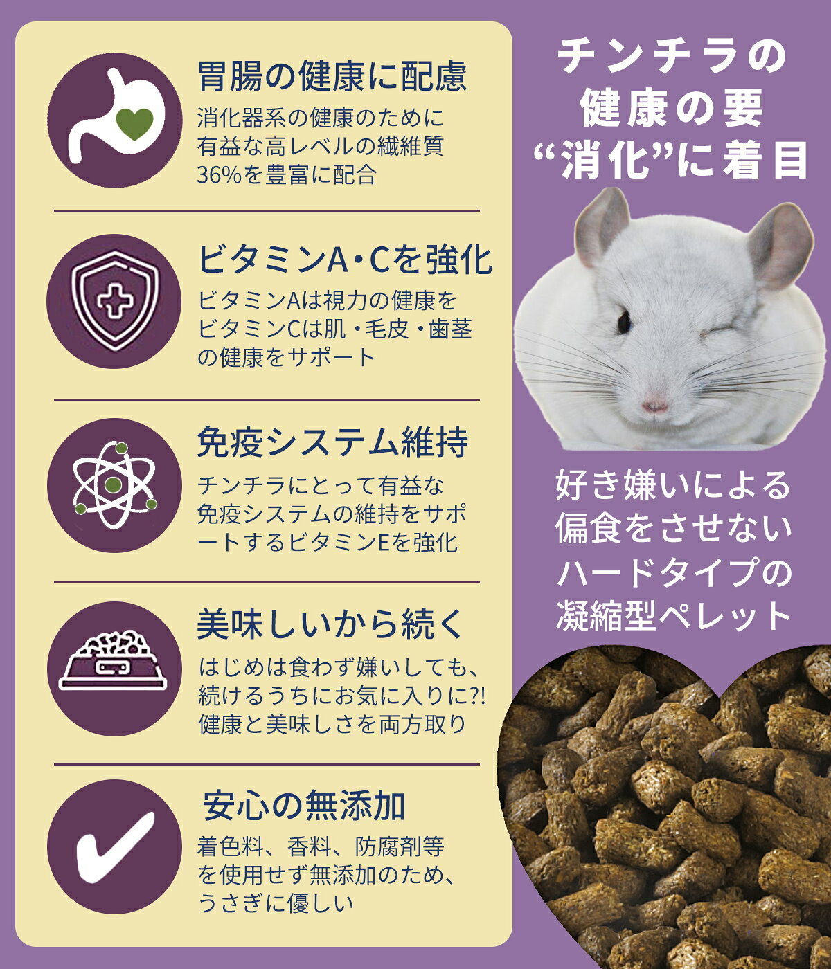 Burgess チンチラ たべきりサイズ 50...の紹介画像3
