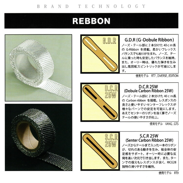 19-20 RICE28 GTS/19-20 ライス28 GTS/RICE28 19-20/RICE28 GTS 19 20/RICE28 ボード/ライス28 スノーボード/150/2019-2020 19-20 RICE28 GTS/19-20 ライス28 GTS/RICE28 19-20/RICE28 GTS 19 20/RICE28 ボード/ライス28 スノーボード/150/2019-2020