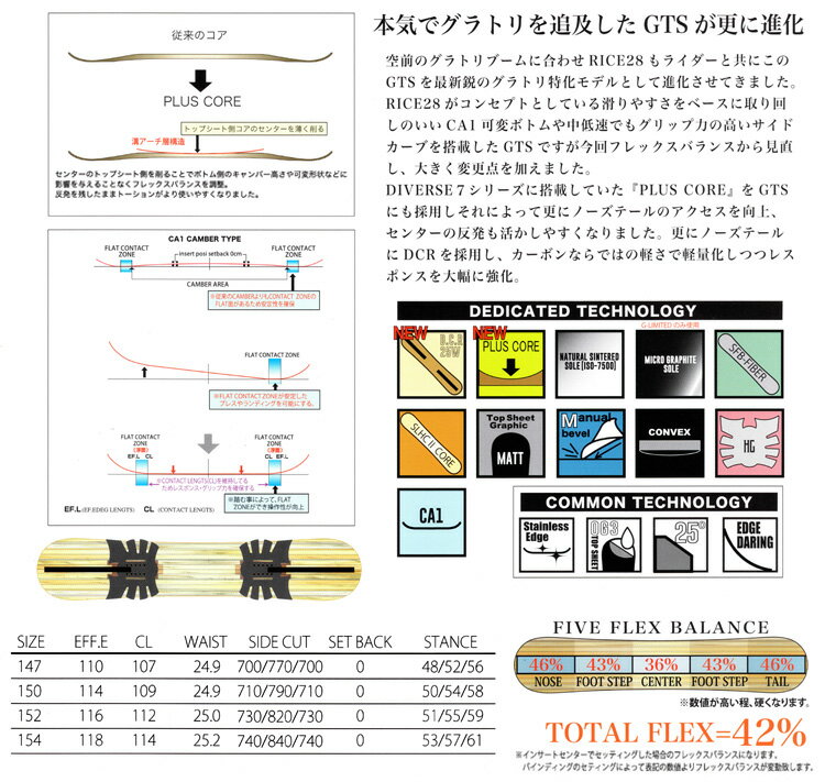 19-20 RICE28 GTS/19-20 ライス28 GTS/RICE28 19-20/RICE28 GTS 19 20/RICE28 ボード/ライス28 スノーボード/150/2019-2020 19-20 RICE28 GTS/19-20 ライス28 GTS/RICE28 19-20/RICE28 GTS 19 20/RICE28 ボード/ライス28 スノーボード/150/2019-2020