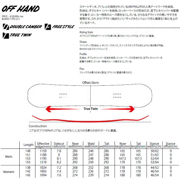 20-21 SANTA CRUZ OFF HAND/20-21 サンタクルーズ OFF HAND/SANTA CRUZ 20-21/SANTA CRUZ OFF HAND 20-21/SANTA CRUZ ボード/サンタクルーズ スノーボード/148 151 153/2020-2021