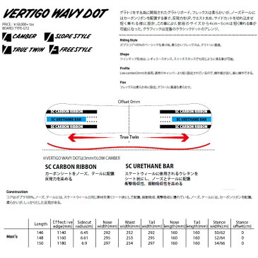 20-21 SANTA CRUZ VERTIGO WAVY DOT/20-21 サンタクルーズ VERTIGO WAVY DOT/SANTA CRUZ 20-21/SANTA CRUZ VERTIGO WAVY DOT 20-21/SANTA CRUZ ボード/サンタクルーズ スノーボード/148/2020-2021