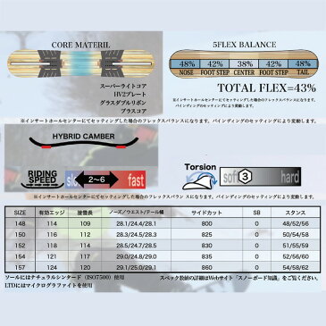 21-22 RICE28 DIVERSE LTD 21-22 ライス28 DIVERSE LTD 150 スノーボード ライス28 2021-2022