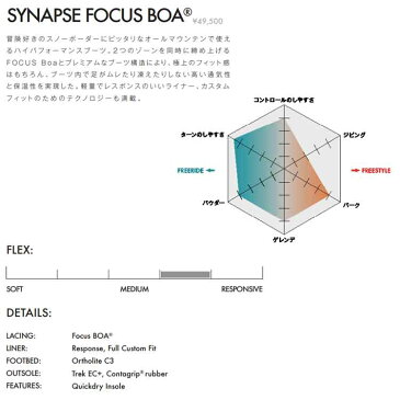 21-22 SALOMON SYNAPSE FOCUS BOA 21-22 サロモン シナプス フォーカスボア 2021-2022