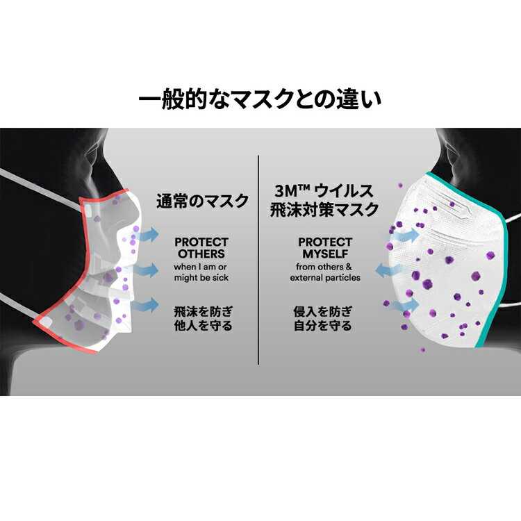 3MマスクKF94マスクふつうサイズ180枚スリーエム使い捨て防護マスクウイルス飛沫対策花粉
