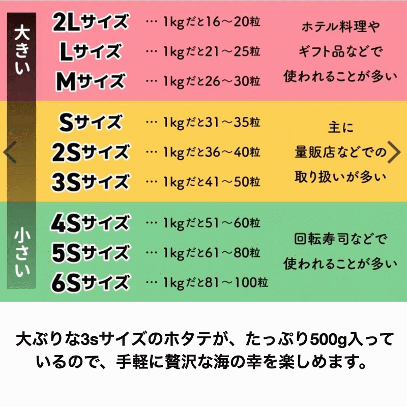 こだわりフードのホタテ 北海道産ホタテ貝柱 500g×3袋セット 3sサイズ 冷凍 産地直送 送料無料｜アングル3